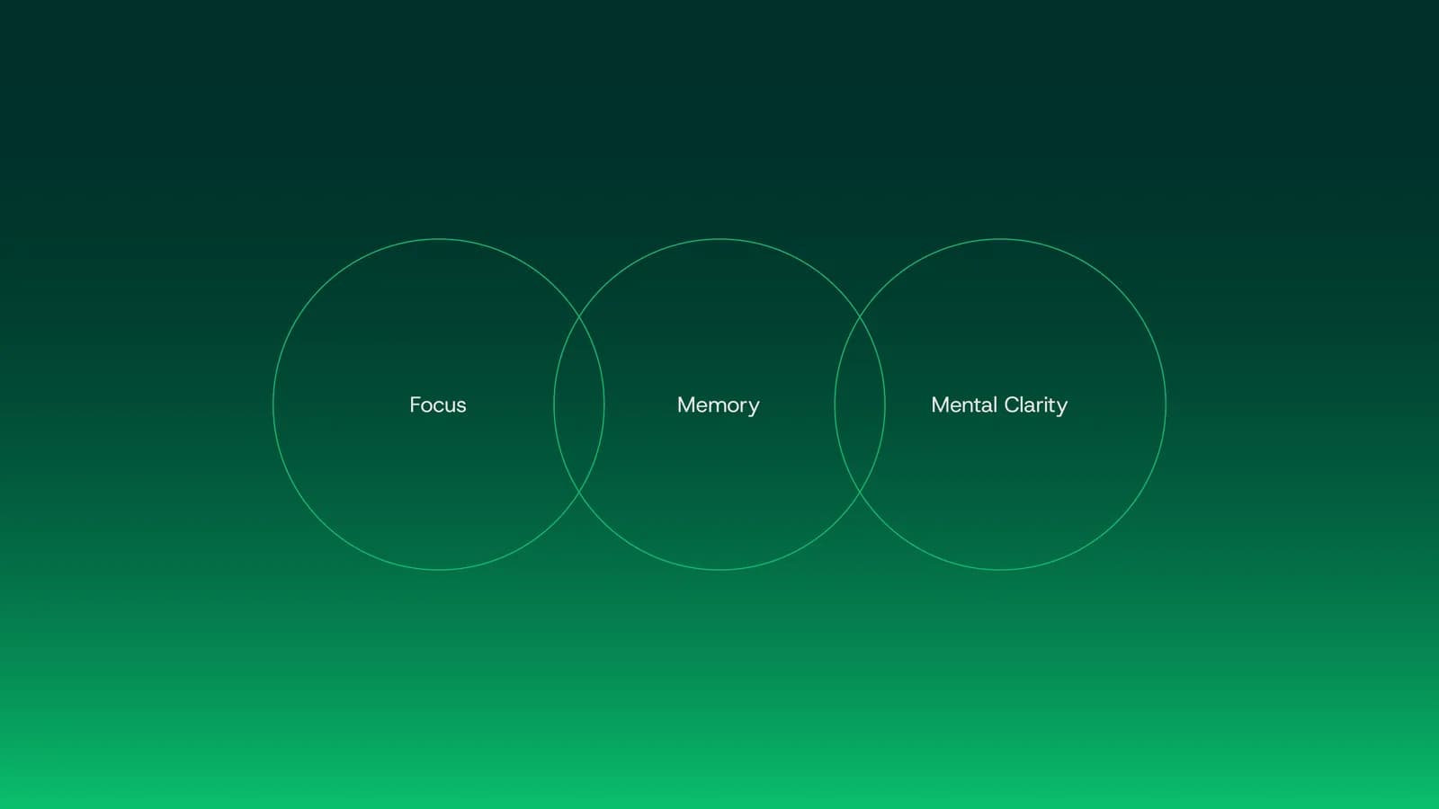 Three overlapping outline circles labelled Focus, Memory and Mental Clarity on a dark-to-bright green gradient, from the Cerevion brand guidelines.