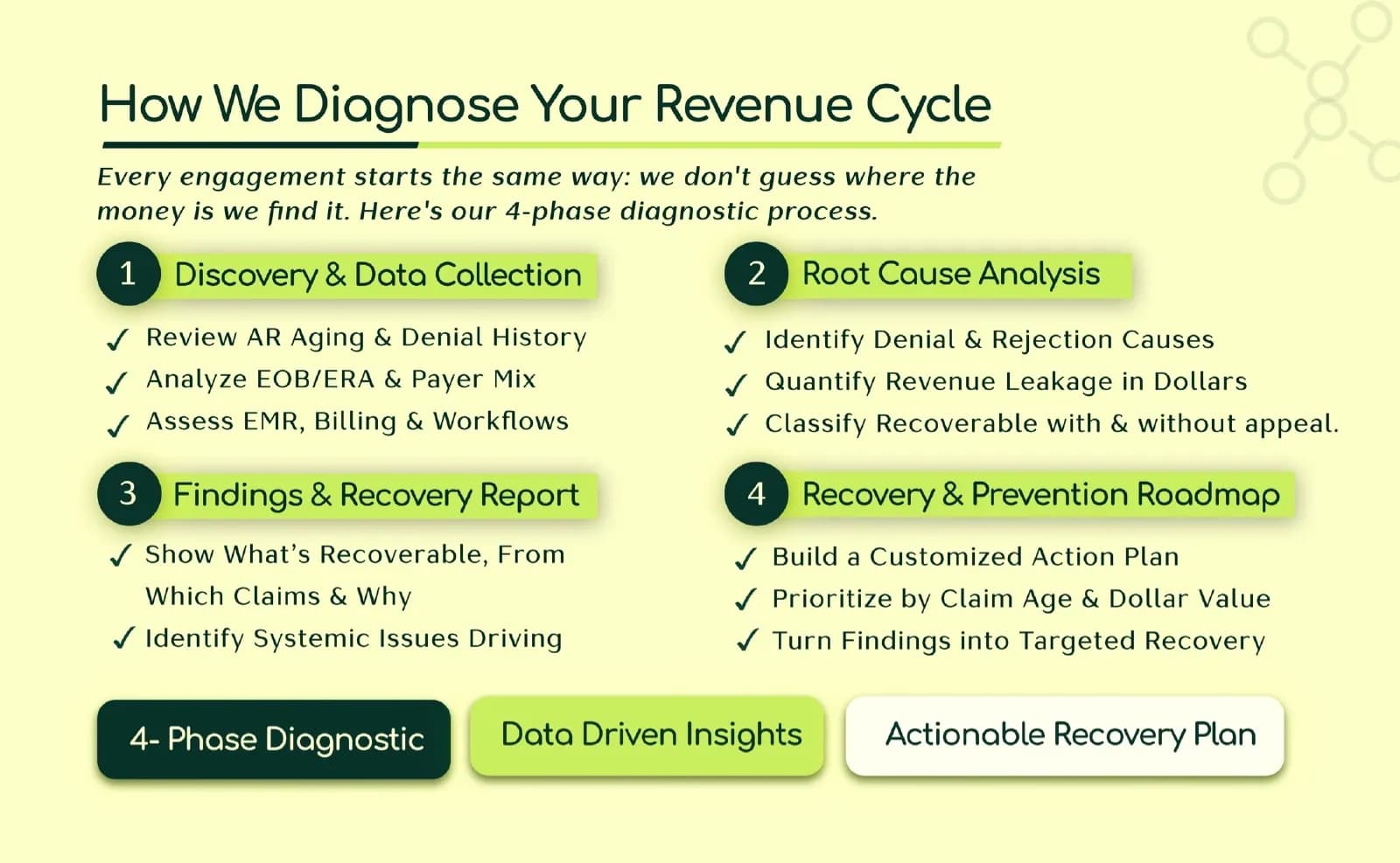 RCM Revenue Care, project image 3