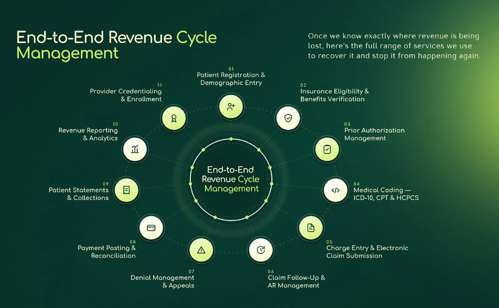RCM Revenue Care, project image 4